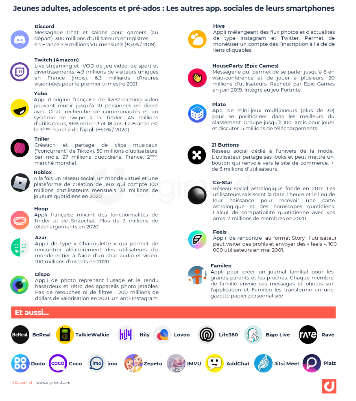 site de rencontre adolescent france